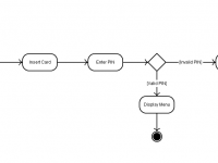 draw activity diagram online